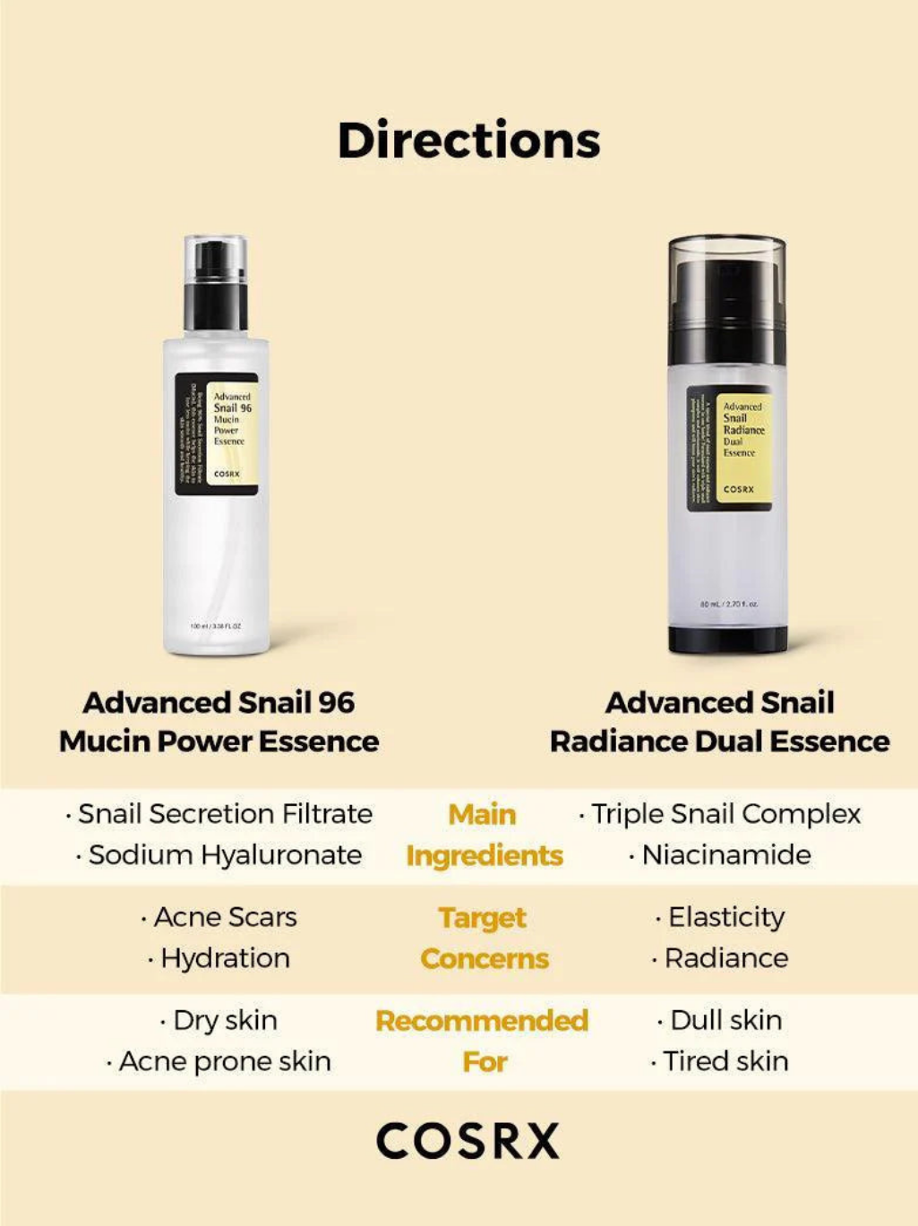 COSRX Advanced Snail Radiance Dual Essence – 80ml